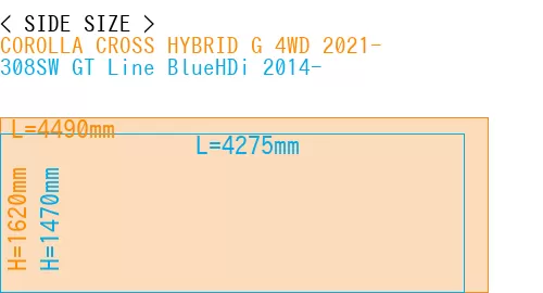 #COROLLA CROSS HYBRID G 4WD 2021- + 308SW GT Line BlueHDi 2014-